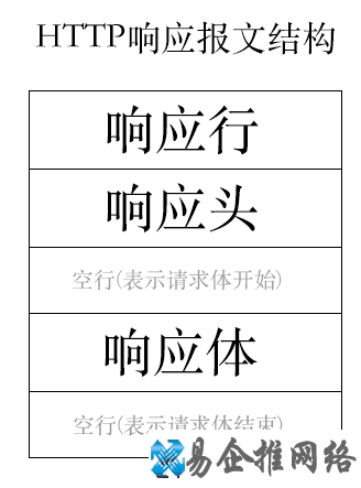 HTTP是什么，HTTP起源含义作用详解