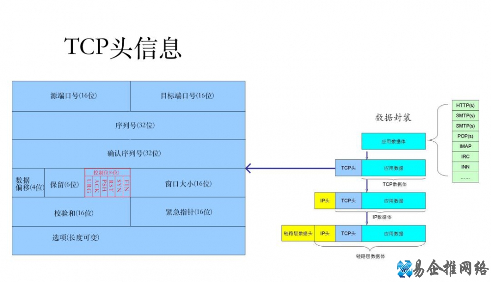 HTTP是什么，HTTP起源含义作用详解