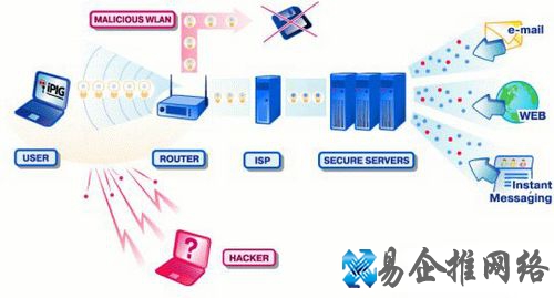 WIFI和WLAN的区别是什么