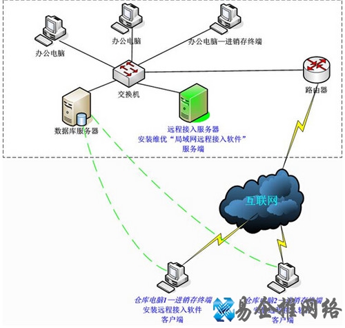 局域网内IP冲突怎么办1