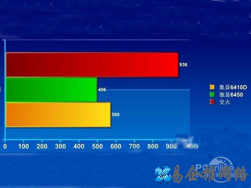 APU怎么交火