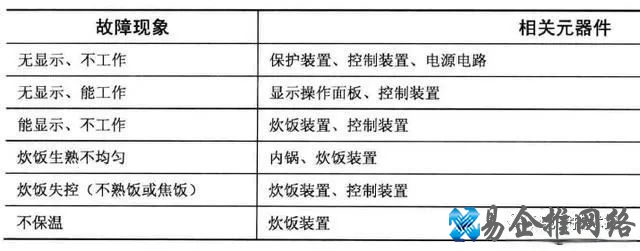 电饭锅维修