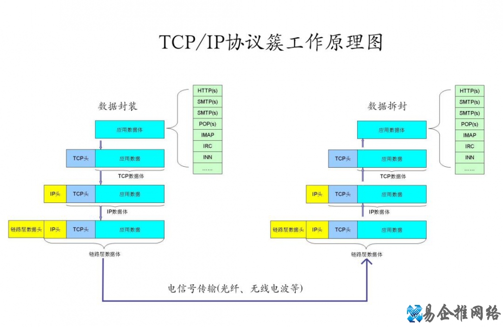 HTTP是什么，HTTP起源含义作用详解