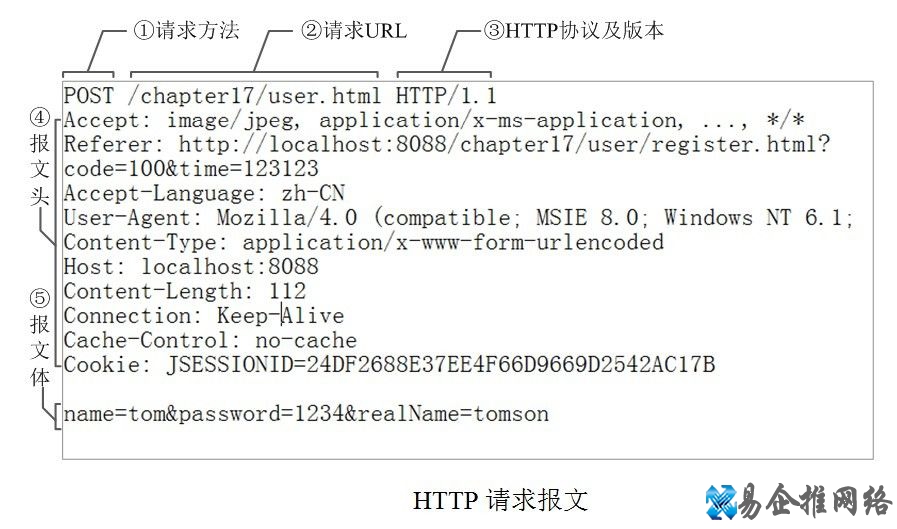 HTTP是什么，HTTP起源含义作用详解