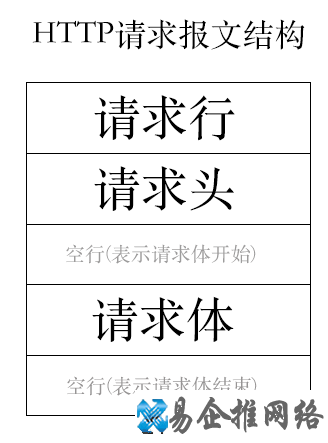 HTTP是什么，HTTP起源含义作用详解