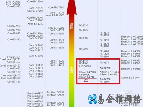 AMD X4 740怎么样？X4 740配什么主板