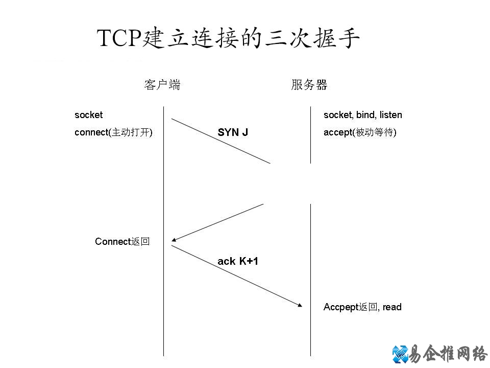 HTTP是什么，HTTP起源含义作用详解