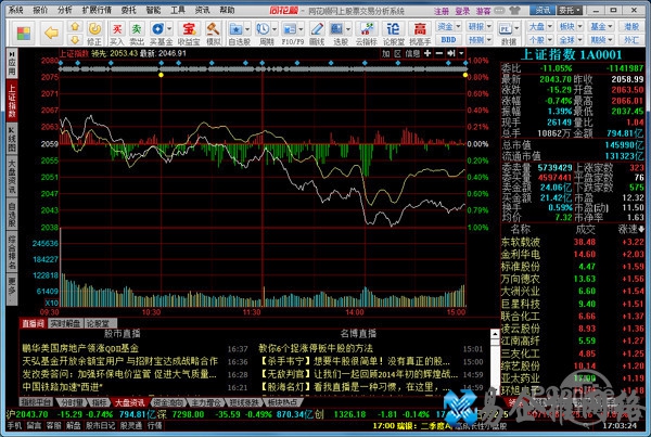 【炒股软件哪个好】推荐二