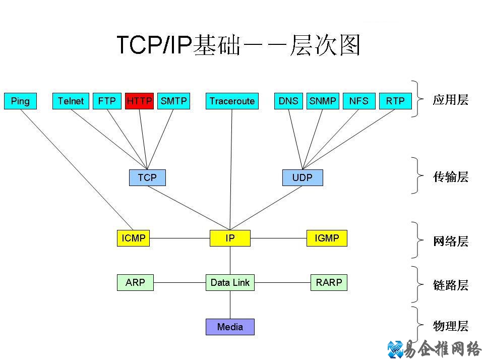 HTTP是什么，HTTP起源含义作用详解