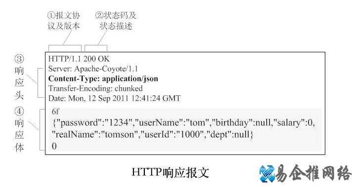 HTTP是什么，HTTP起源含义作用详解