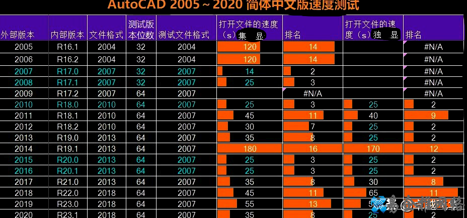 cad哪个版本最好用，如何选择适合自己的版本