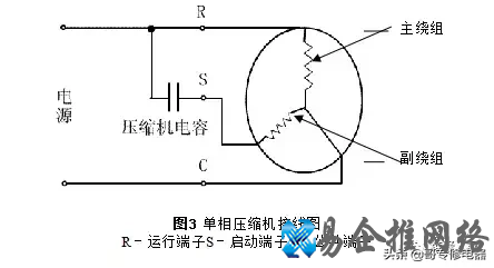 空调压缩机工作原理【图文详解】