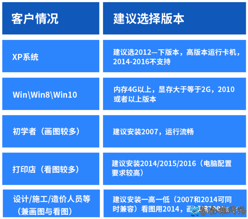 cad哪个版本最好用，如何选择适合自己的版本