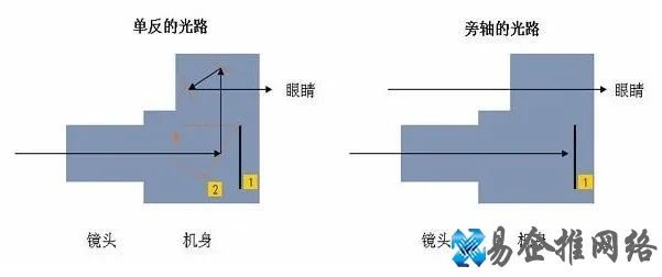 旁轴相机是什么意思,旁轴相机和单反相机的优缺点 旁轴相机是什么意思,旁轴相机和单反相机的优缺点