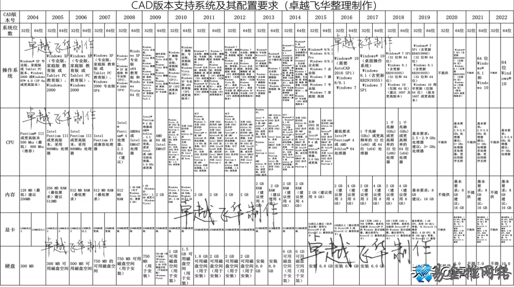 cad哪个版本最好用，如何选择适合自己的版本