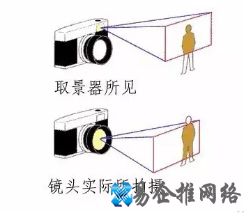 旁轴相机是什么意思,旁轴相机和单反相机的优缺点 旁轴相机是什么意思,旁轴相机和单反相机的优缺点