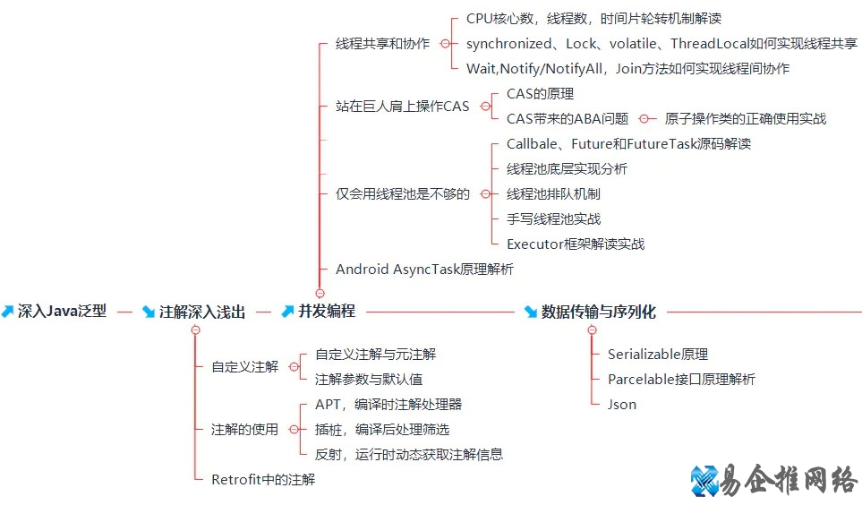 android开发教程