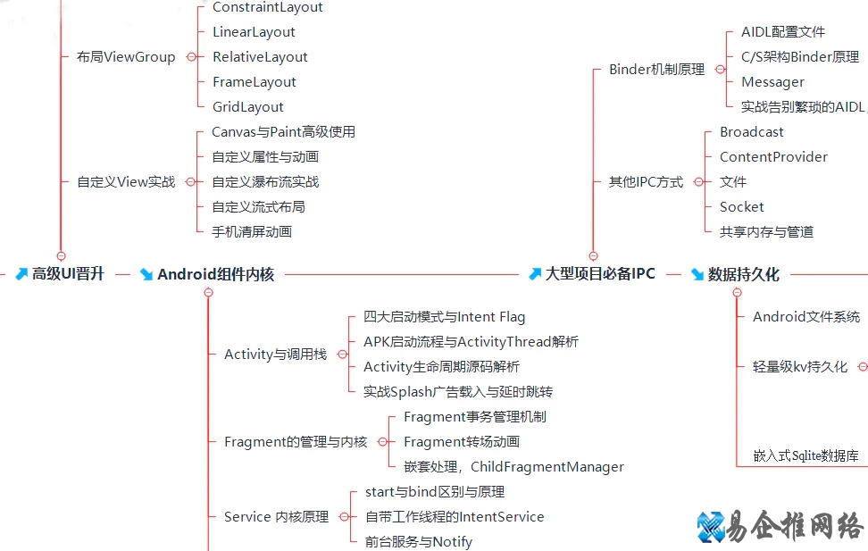 android开发教程