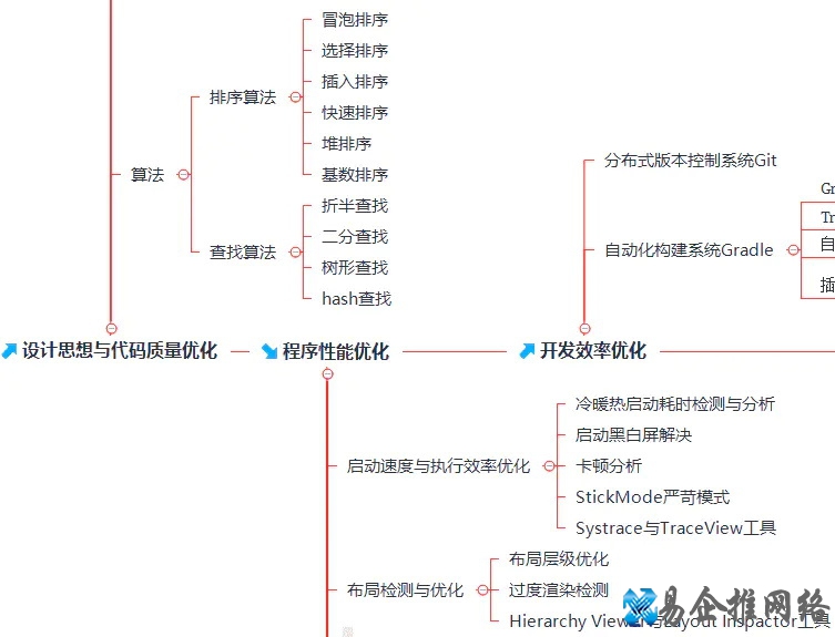android开发教程