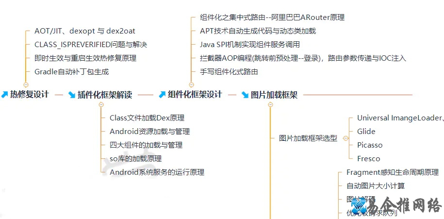 android开发教程