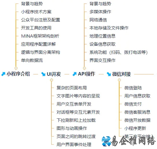 android开发教程