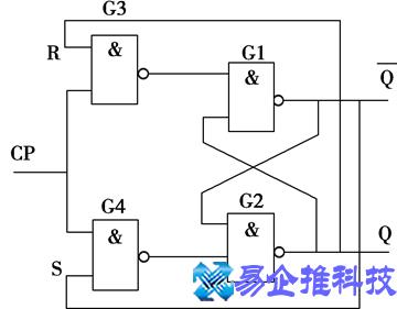 rs触发器工作原理图(rs触发器的逻辑功能)
