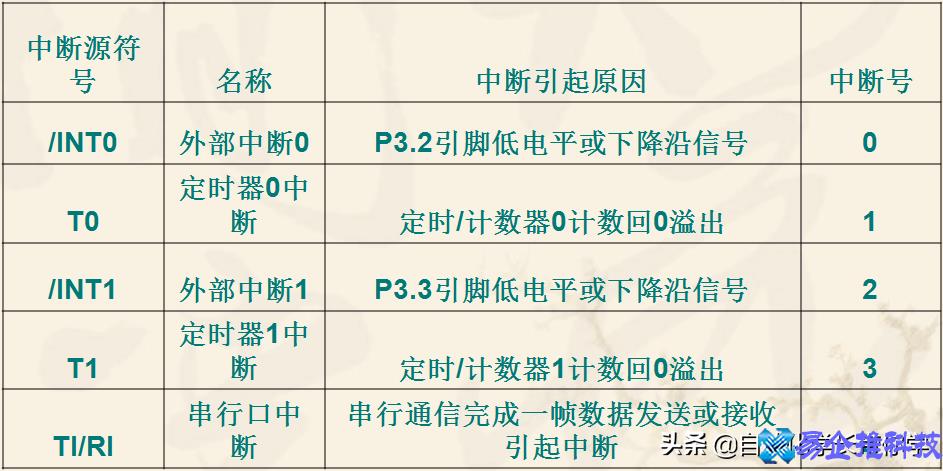单片机定时器工作原理，51单片机定时器初值计算方式