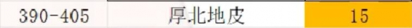 魔兽世界制皮怎么挣钱(魔兽世界制皮1-450攻略)？