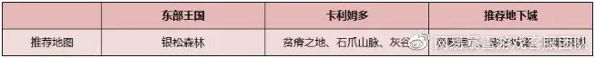 魔兽世界升级路线1-60部落(魔兽世界升级路线1-60联盟)