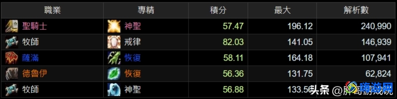 魔兽世界icc职业排行(魔兽世界icc开放时间)