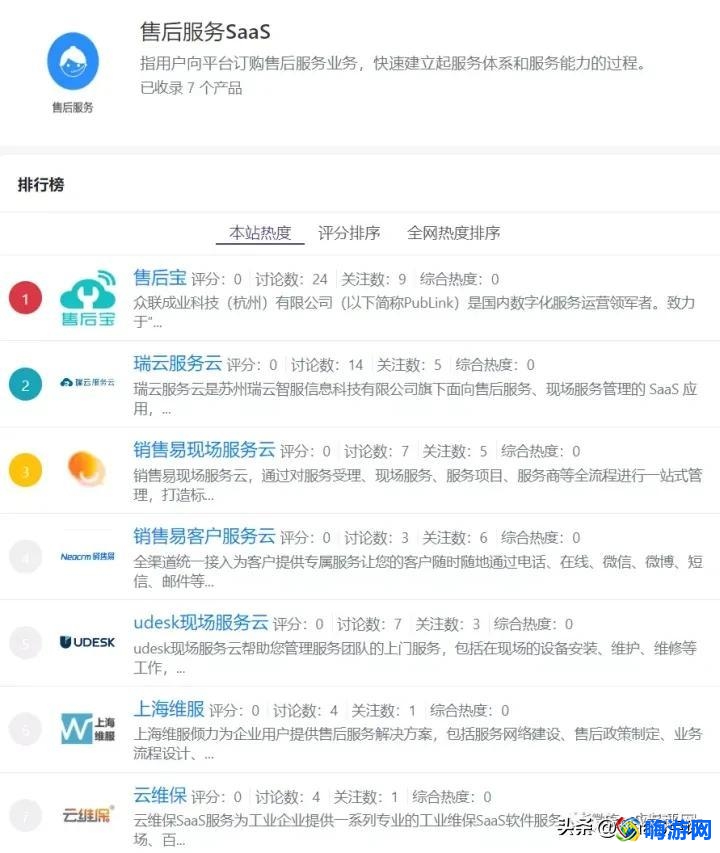 售后管理软件排名(售后管理软件免费)