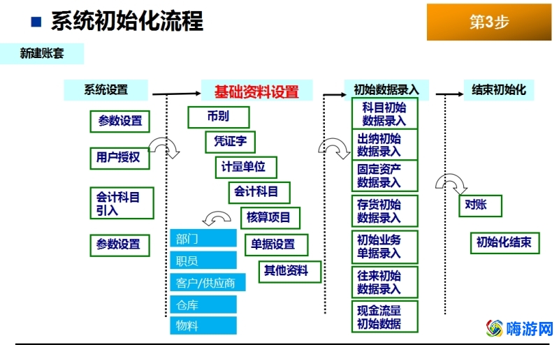 金蝶软件做账全过程(金蝶软件怎么自学)？