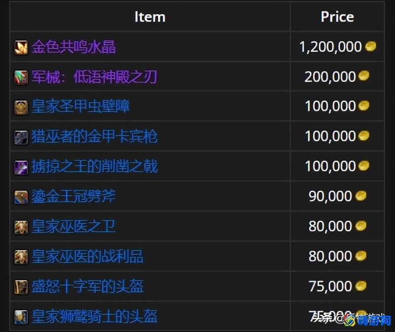 魔兽世界黑市在哪里进入(魔兽世界黑市有什么东西)？