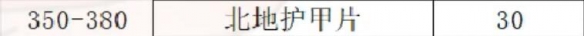 魔兽世界制皮怎么挣钱(魔兽世界制皮1-450攻略)？