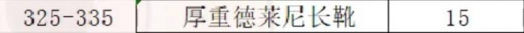 魔兽世界制皮怎么挣钱(魔兽世界制皮1-450攻略)？