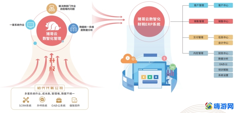 云代账软件收费标准(云代账软件操作流程)