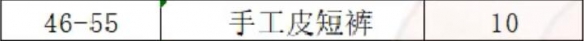 魔兽世界制皮怎么挣钱(魔兽世界制皮1-450攻略)？