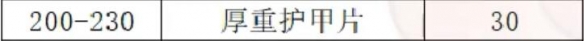 魔兽世界制皮怎么挣钱(魔兽世界制皮1-450攻略)？