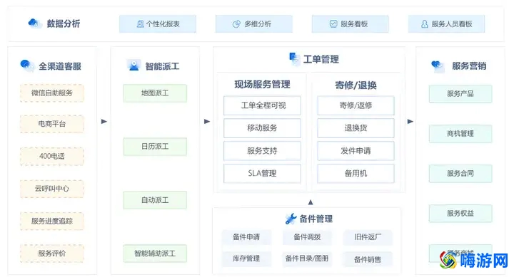 售后服务管理软件哪家好(售后服务管理软件大全)？