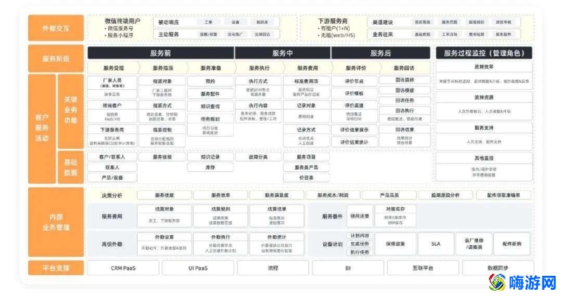 售后软件系统哪个好用(售后软件排名前十)？