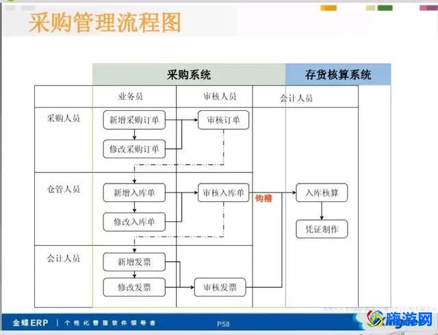 会计软件有哪些(会计软件做账流程)？