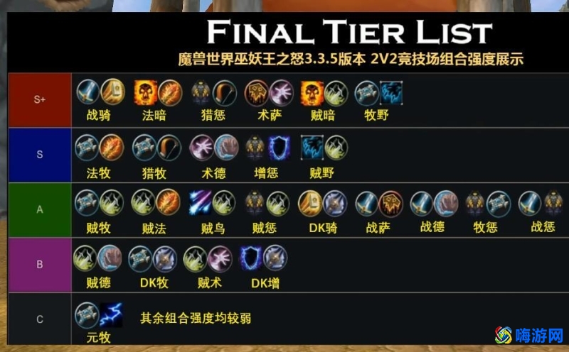 魔兽世界竞技场积分规则(魔兽世界竞技场装备在哪换)？