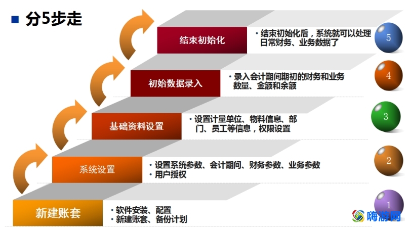 金蝶软件做账全过程(金蝶软件怎么自学)？