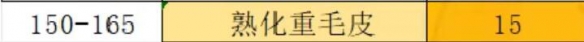魔兽世界制皮怎么挣钱(魔兽世界制皮1-450攻略)？