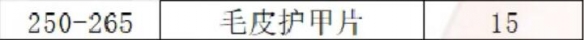 魔兽世界制皮怎么挣钱(魔兽世界制皮1-450攻略)？