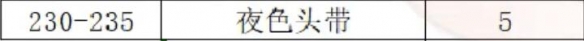 魔兽世界制皮怎么挣钱(魔兽世界制皮1-450攻略)？