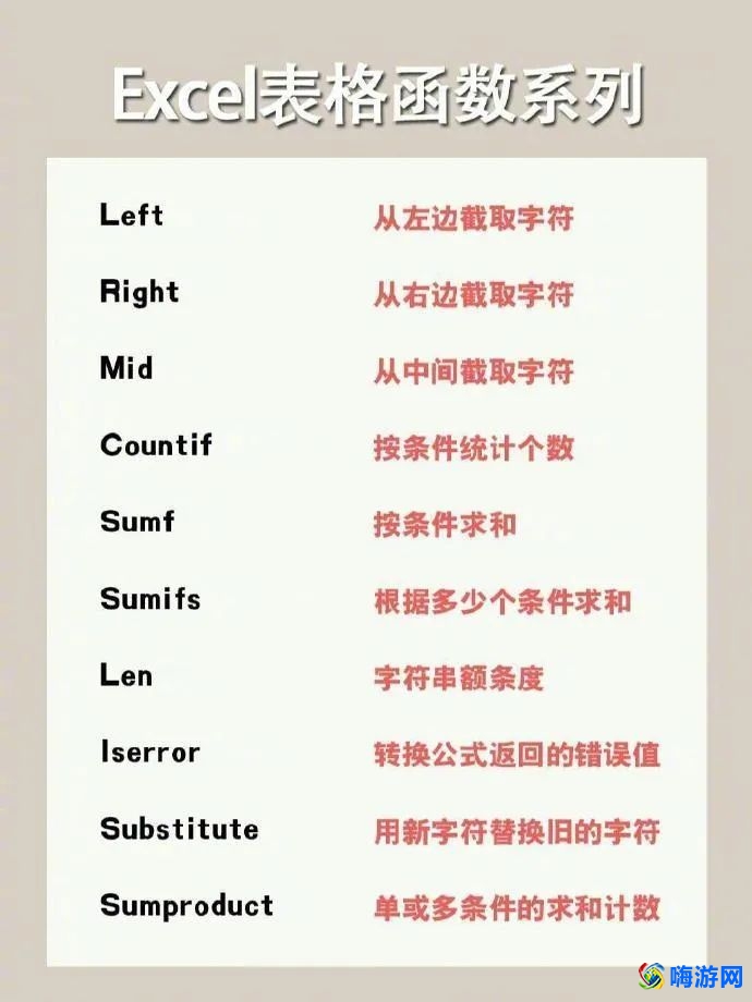 办公软件快捷键大全表(办公软件函数公式大全)