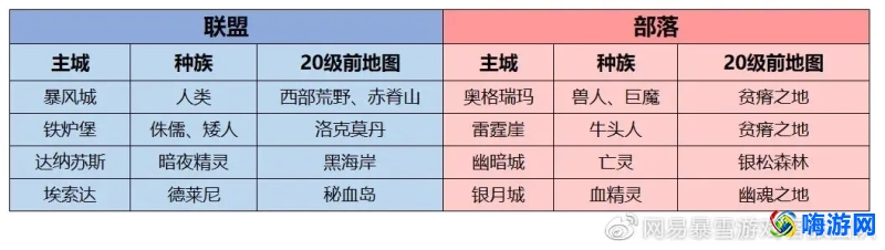 魔兽世界升级路线1-60部落(魔兽世界升级路线1-60联盟)