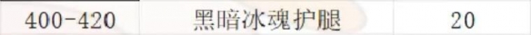 魔兽世界制皮怎么挣钱(魔兽世界制皮1-450攻略)？