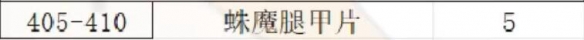 魔兽世界制皮怎么挣钱(魔兽世界制皮1-450攻略)？